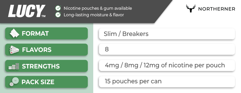 All Lucy Pouch Flavors and Strenghts Online