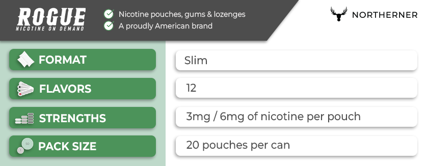 All Rogue pouches flavors and strengths online All Rogue pouches flavors and strengths online