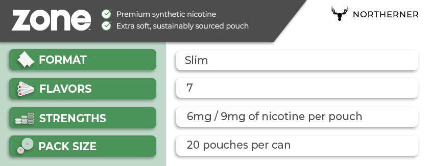 All zone pouches flavors and strengths online All zone pouches flavors and strengths online